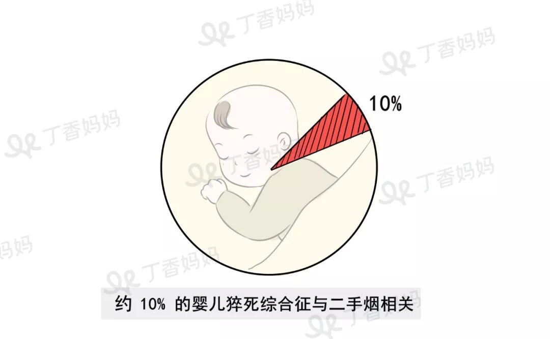 每年有近 17 万儿童，死于大人的一个习惯相关资料 8