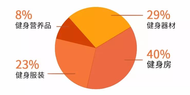 健身焦虑：你自律的朋友正在抛弃你