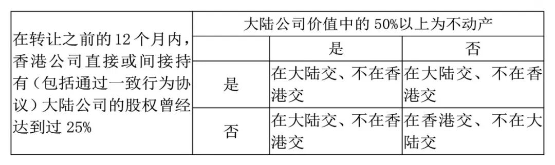 注冊香港公司，如何進(jìn)行稅務(wù)籌劃？ 