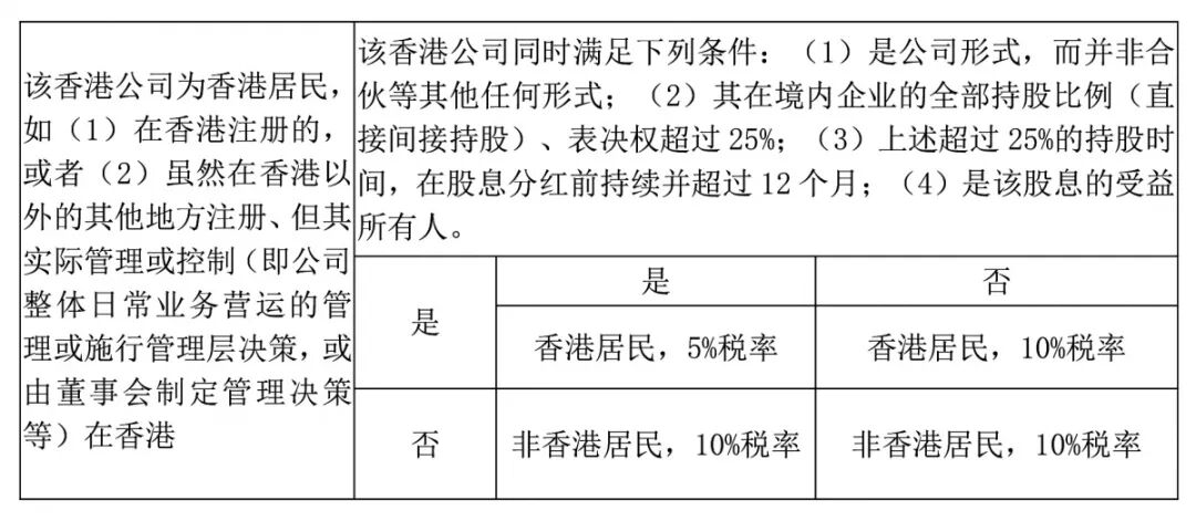 注冊香港公司，如何進(jìn)行稅務(wù)籌劃？ 