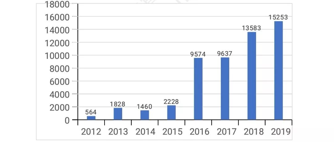 



管不住频繁操作的手？定开基金了解一下！
