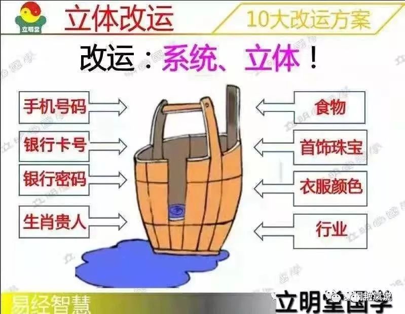 手機號碼如何定義靚號和風水號 科技 第6張