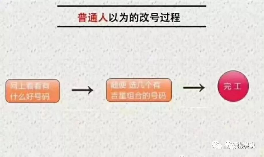 手機號碼如何定義靚號和風水號 科技 第9張