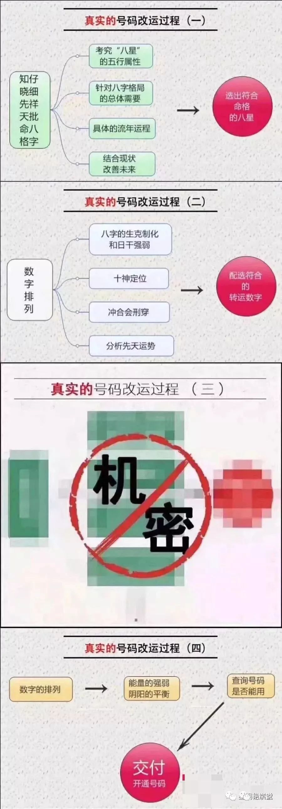 手機號碼如何定義靚號和風水號 科技 第10張