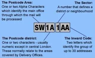 邮票创始人是英国教育家 邮政改革家谁_英国皇家邮政好嘛_英国伦敦邮政编码