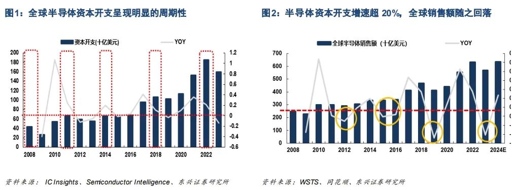 两家跌幅 70%的低位半导体龙头