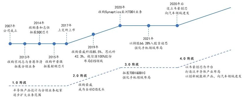 两家跌幅 70%的低位半导体龙头