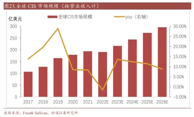 两家跌幅 70%的低位半导体龙头