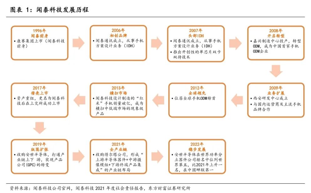 两家跌幅 70%的低位半导体龙头