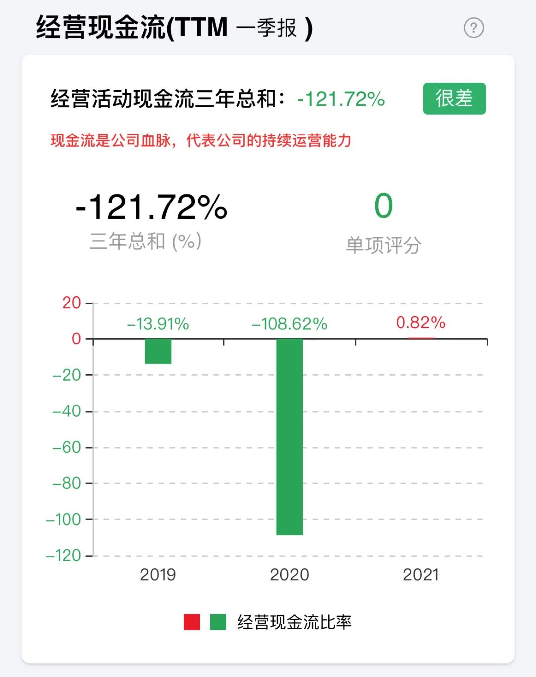 怎样查询股票情况好坏