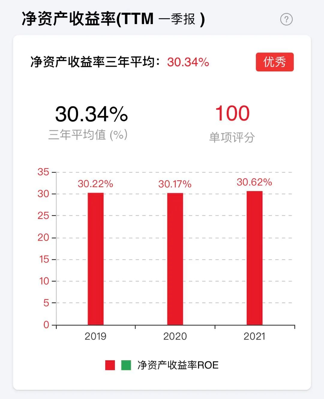 怎样查询股票情况好坏