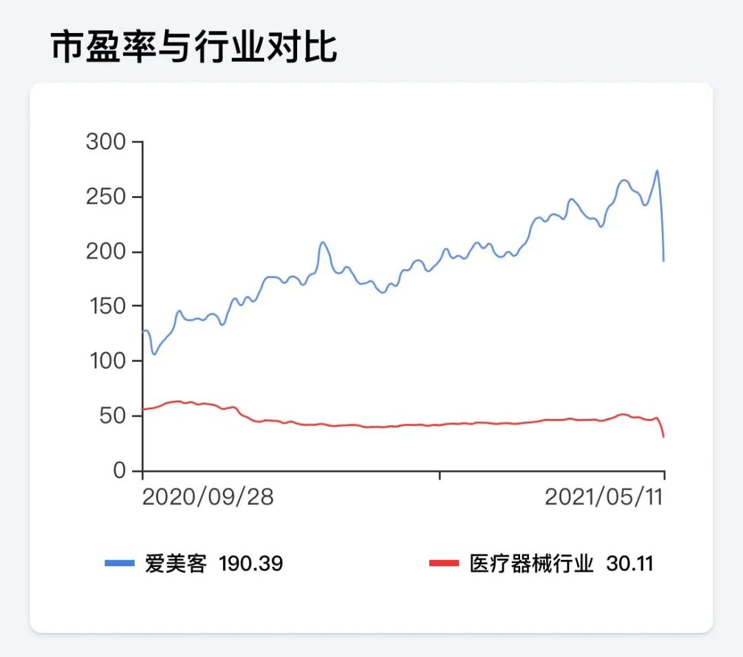 怎样查询股票情况好坏