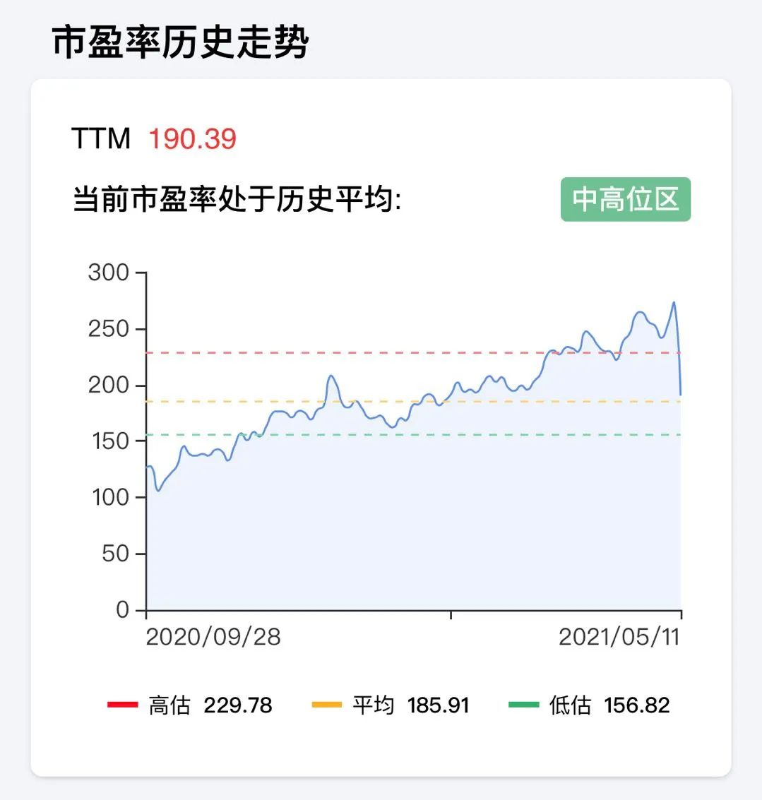 怎样查询股票情况好坏