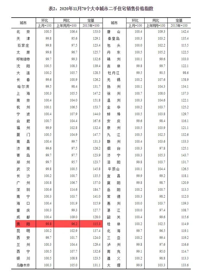 贵阳市筑房网_筑房网(贵阳住宅与房地产信息网)_筑房网贵阳住宅与房地产信息网