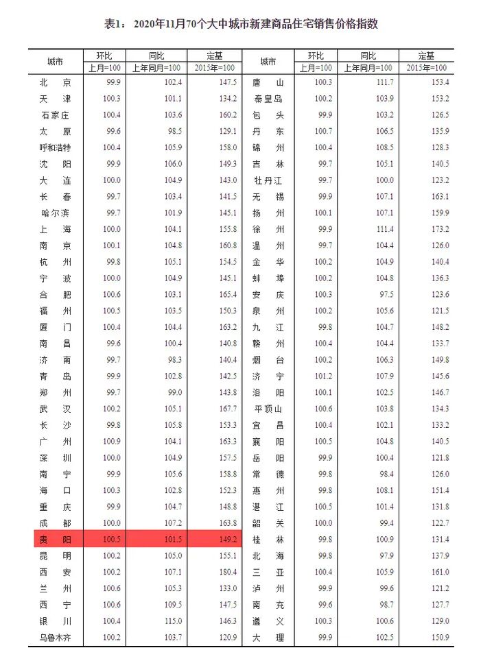 筑房网(贵阳住宅与房地产信息网)_筑房网贵阳住宅与房地产信息网_贵阳市筑房网