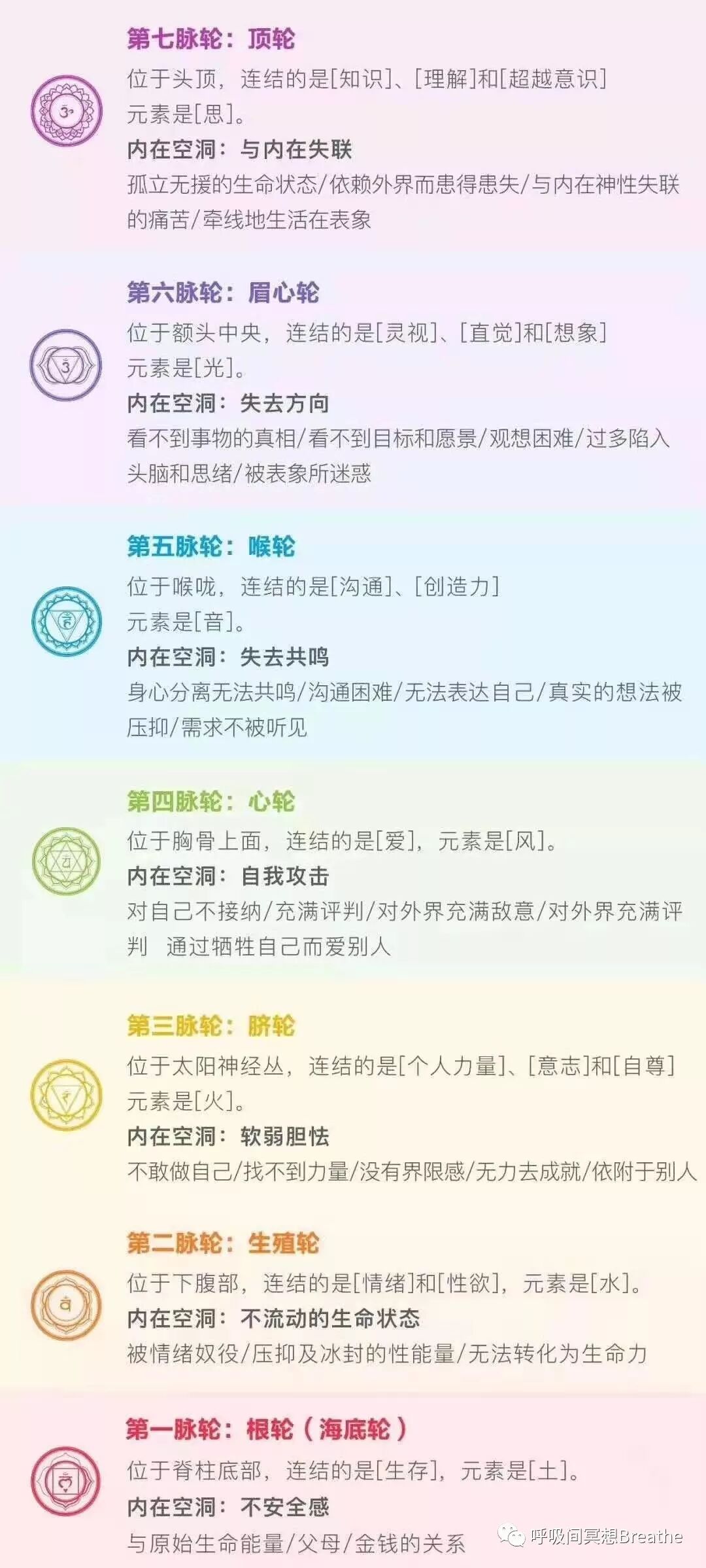 127吸引金钱丰盛富足第一脉轮海底轮冥想能量工作坊