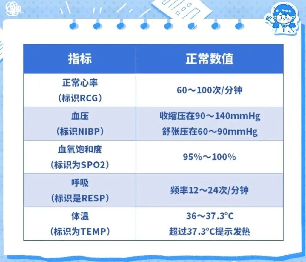 心电监护仪怎么看图解心电监护仪的使用宣教_https://www.jmylbn.com_新闻资讯_第5张
