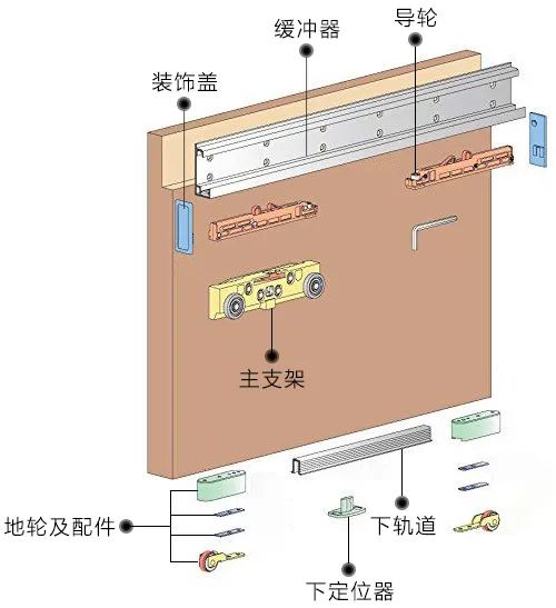 优点①外观美观幽灵门整体简单美观,上下轨道可以隐藏于门内安装