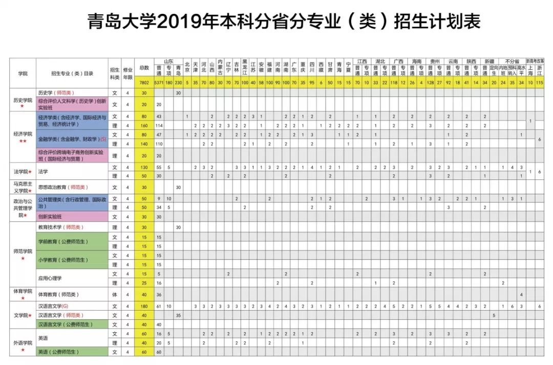 青岛大学专业好转吗_青岛大学专业好就业吗_青岛大学什么专业好