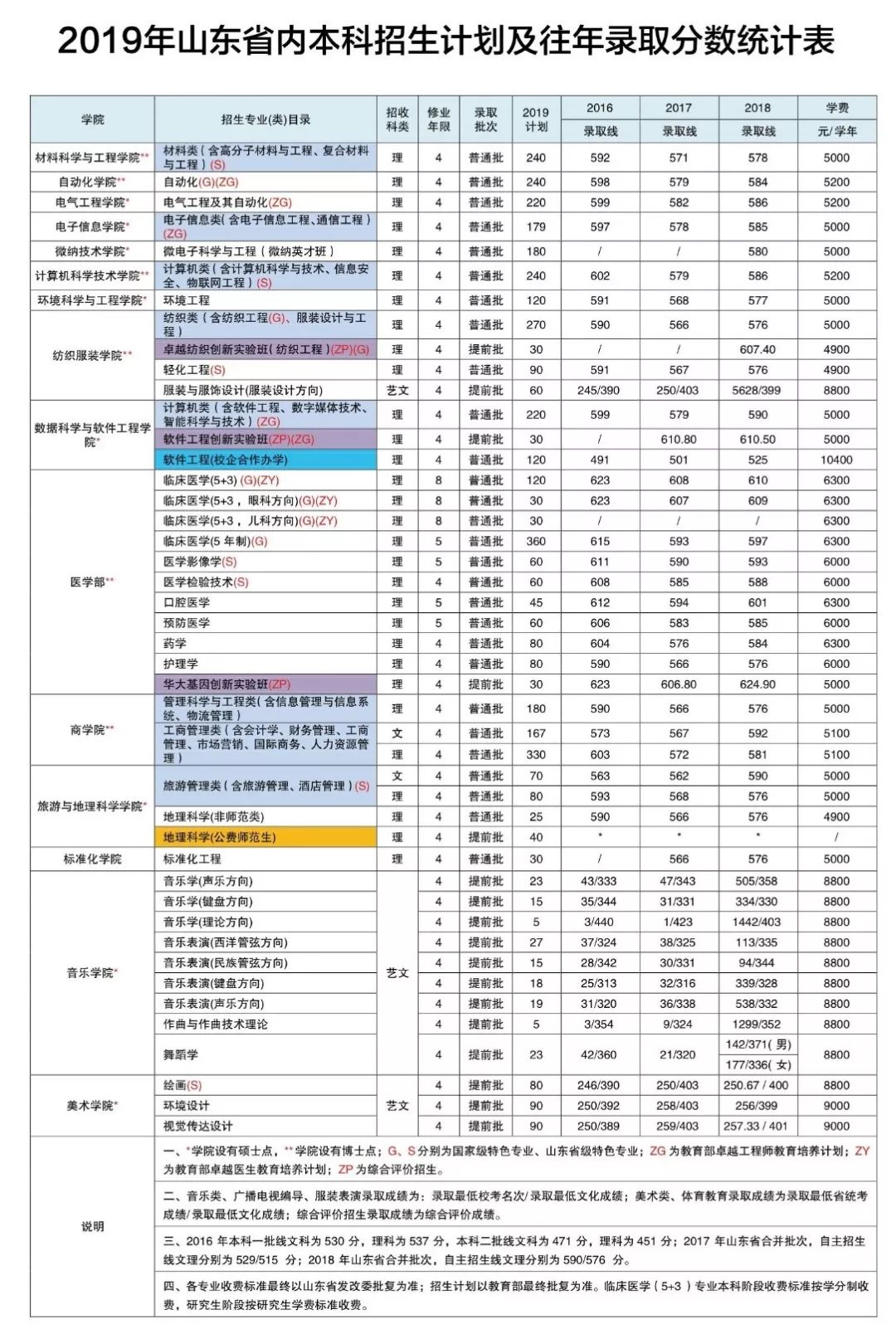 青島大學專業好轉嗎_青島大學專業好就業嗎_青島大學什么專業好