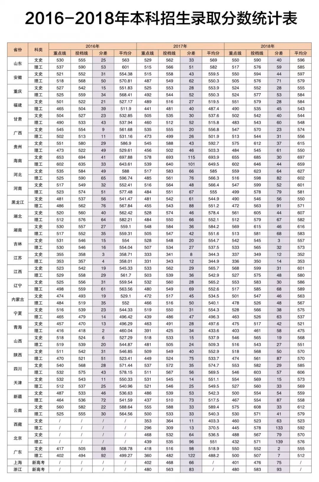 青島大學什么專業好_青島大學專業好轉嗎_青島大學專業好就業嗎