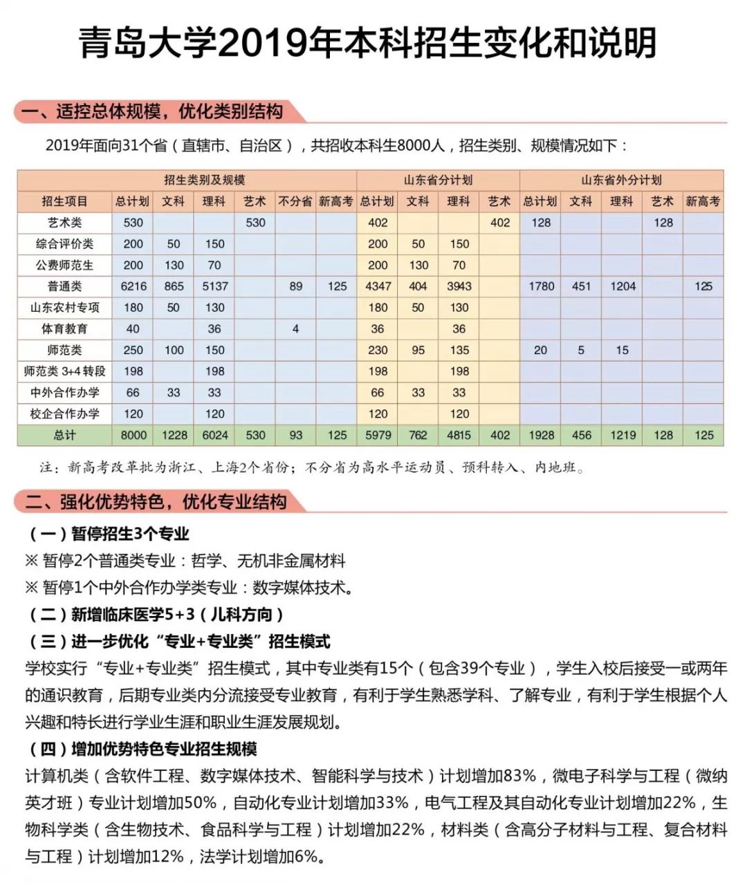 青岛大学什么专业好_青岛大学专业好转吗_青岛大学专业好就业吗