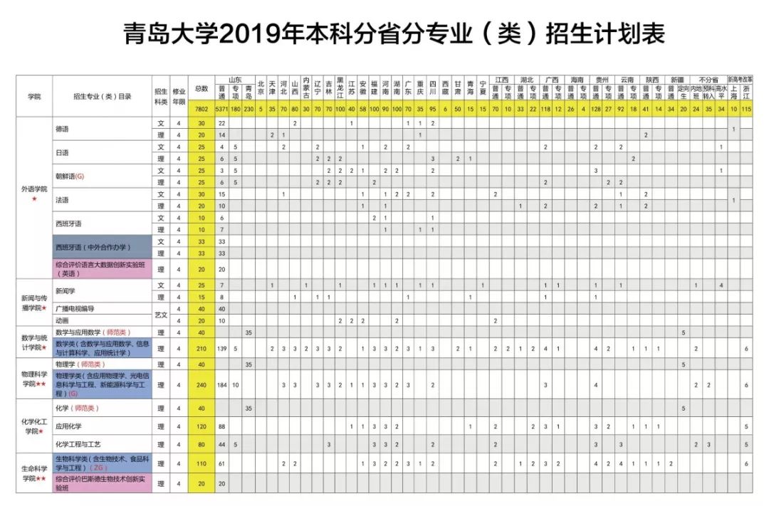 青岛大学专业好就业吗_青岛大学专业好转吗_青岛大学什么专业好