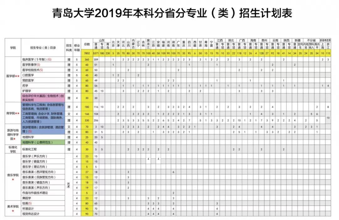 青島大學(xué)專業(yè)好轉(zhuǎn)嗎_青島大學(xué)什么專業(yè)好_青島大學(xué)專業(yè)好就業(yè)嗎