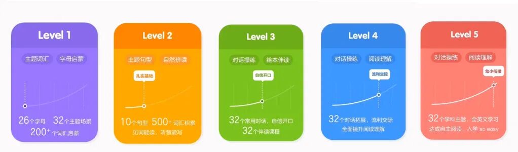 优点缺点 英文_自我评价缺点英文_缺点英文