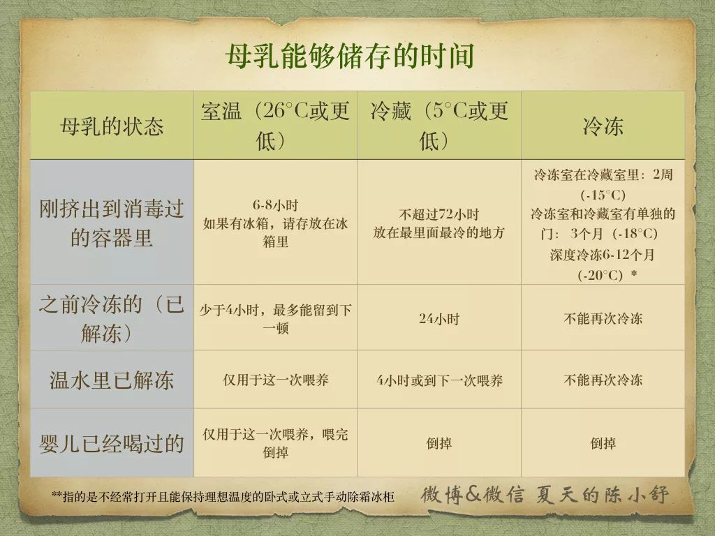 冰箱冷冻冷藏哪个温度低_冰箱冷冻18度还是24度好_冰箱冷冻度数越高越冷吗