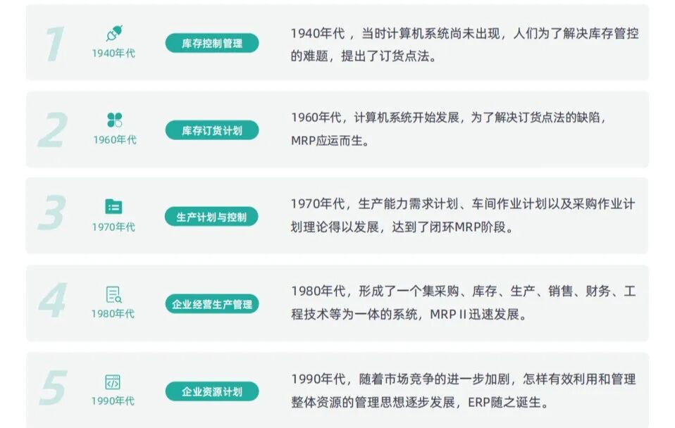 erp是什么?,erp系统的具体功能,erp系统的分类