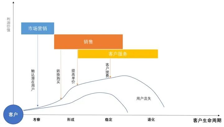 crm提升客户体验,客户体验管理系统,提升客户体验