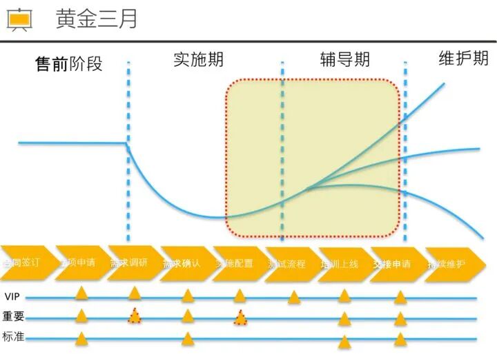 crm提升客户体验,客户体验管理系统,提升客户体验