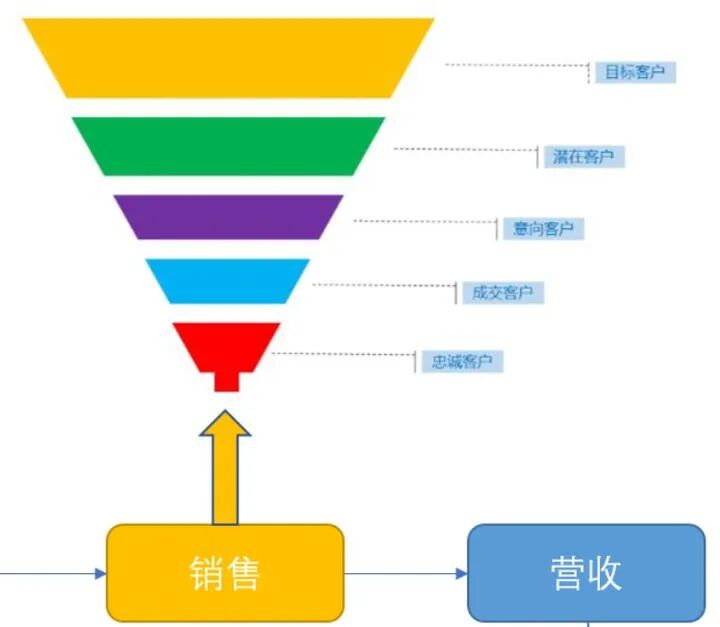 crm提升客户体验,客户体验管理系统,提升客户体验