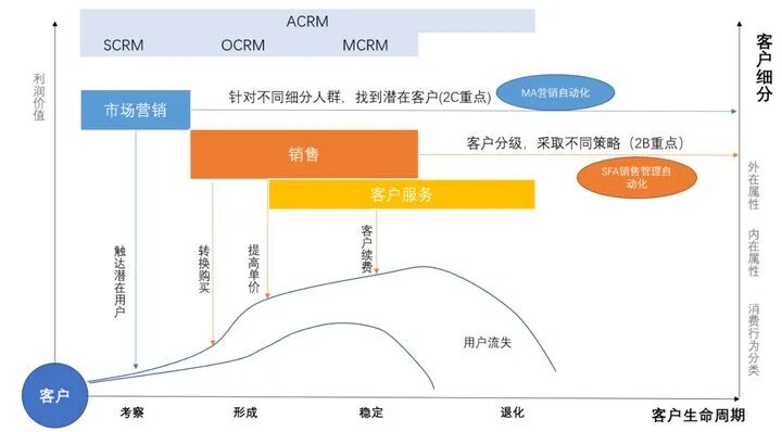 crm提升客户体验,客户体验管理系统,提升客户体验