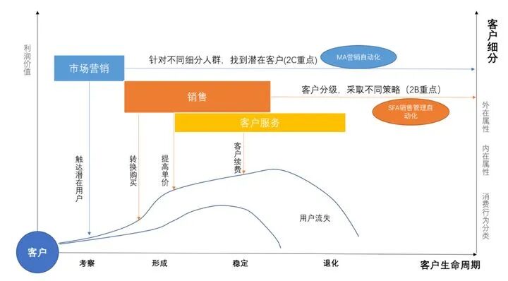 crm提升客户体验,客户体验管理系统,提升客户体验