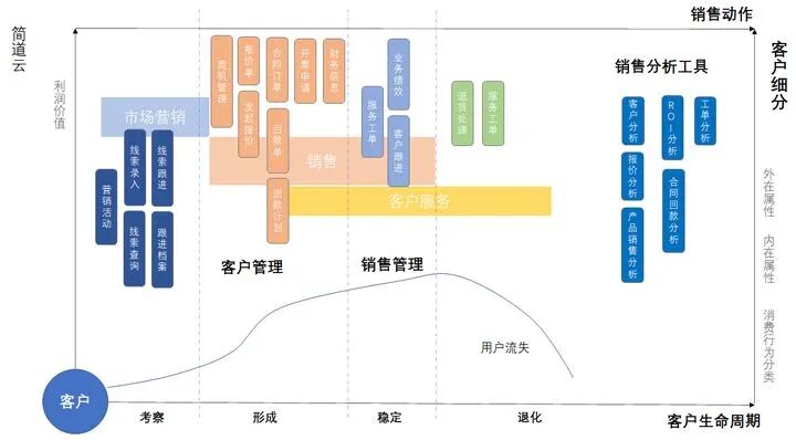 crm提升客户体验,客户体验管理系统,提升客户体验