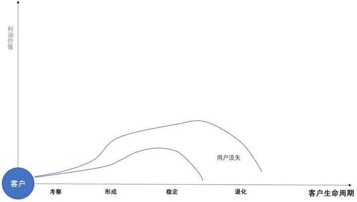 crm提升客户体验,客户体验管理系统,提升客户体验