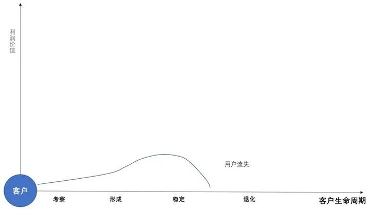 crm提升客户体验,客户体验管理系统,提升客户体验