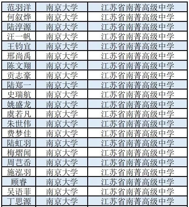 江阴一大批考生已被南大东大等名校提前“锁定”