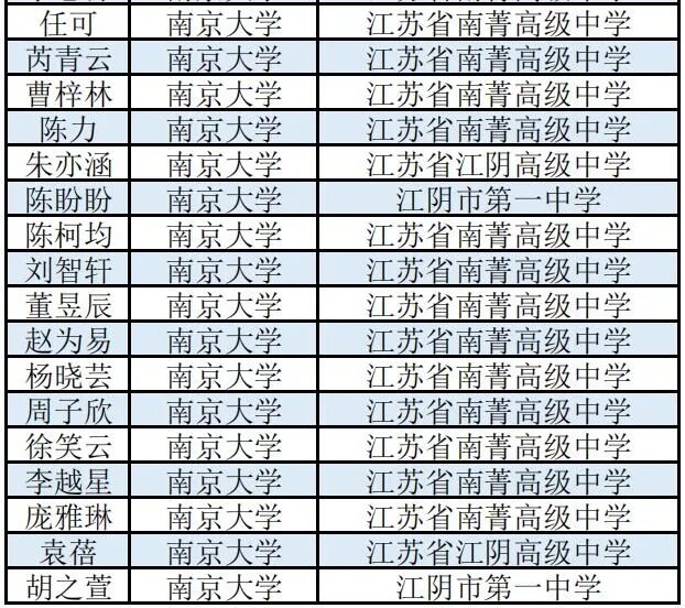 江阴一大批考生已被南大东大等名校提前“锁定”