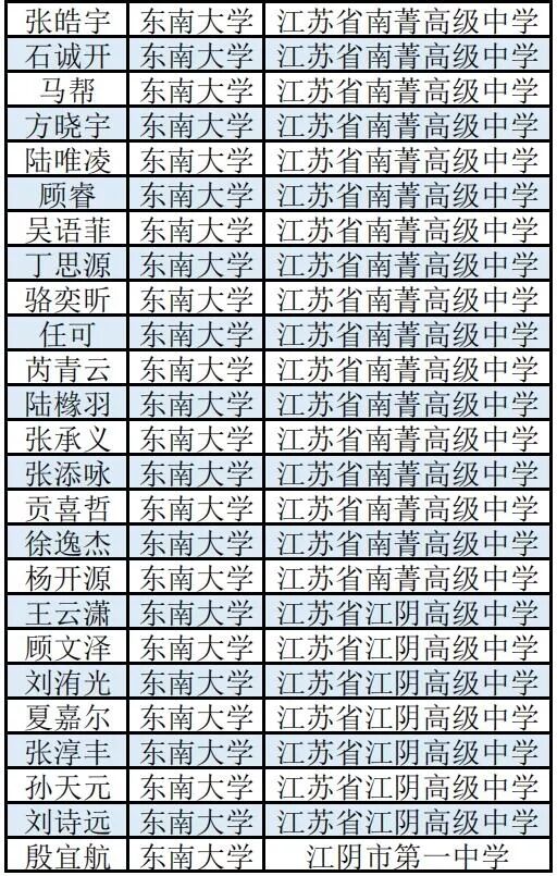 江阴一大批考生已被南大东大等名校提前“锁定”