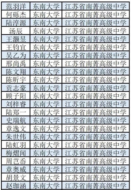 江阴一大批考生已被南大东大等名校提前“锁定”
