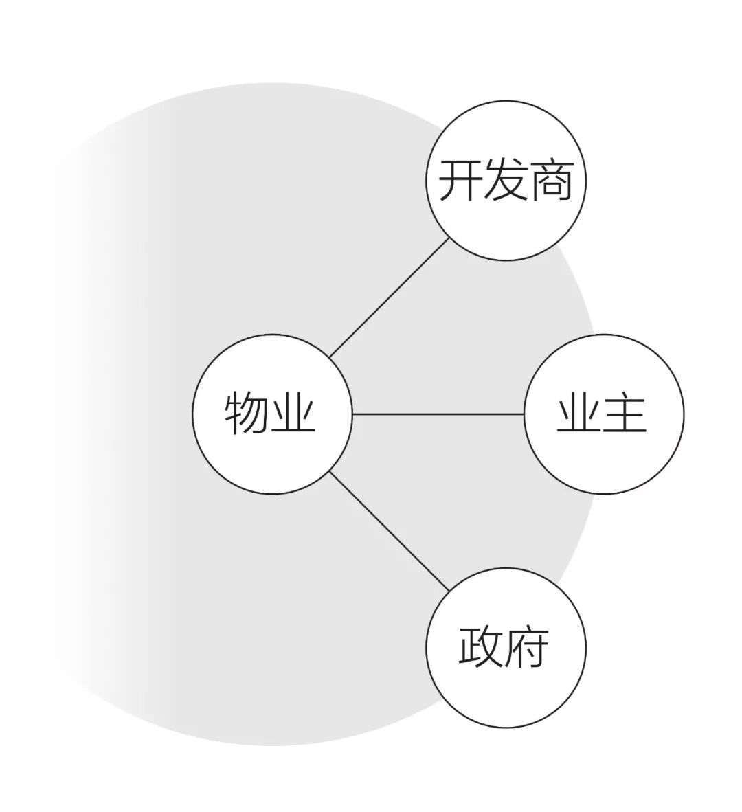 



中国式小区衰败：复杂契约遍地坑
