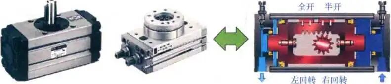 全面认识下气缸的分类吧的图10