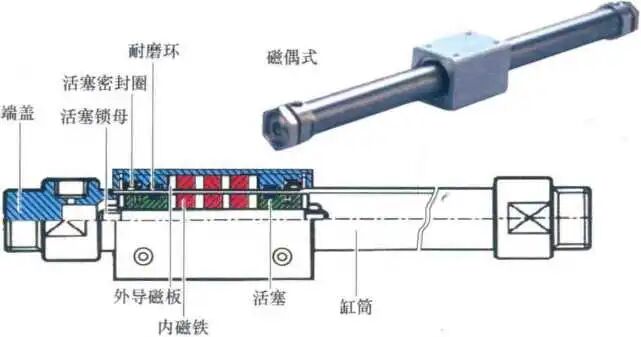 全面认识下气缸的分类吧的图6