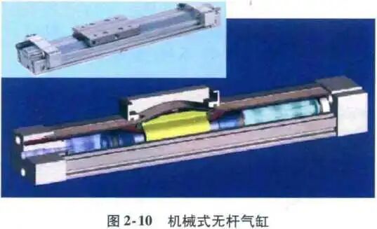 全面认识下气缸的分类吧的图7