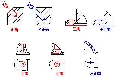 机械零件制图合理的工艺结构的图13