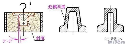 机械零件制图合理的工艺结构的图5