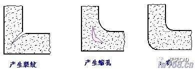 机械零件制图合理的工艺结构的图6